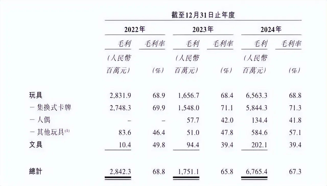 Kayou revenue