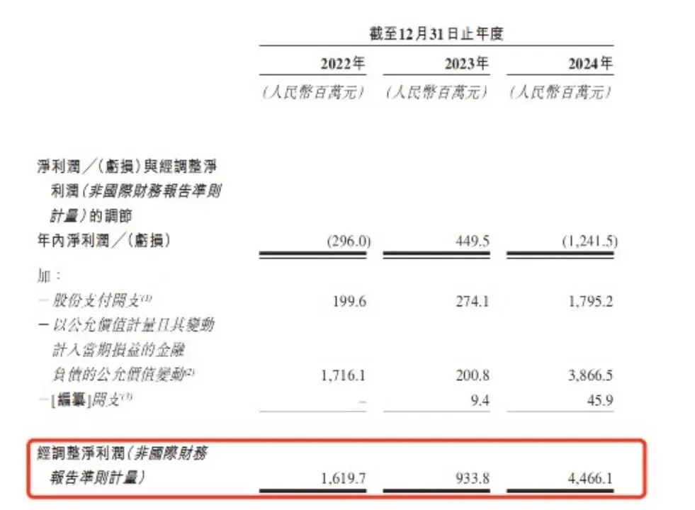 Kayou net profit