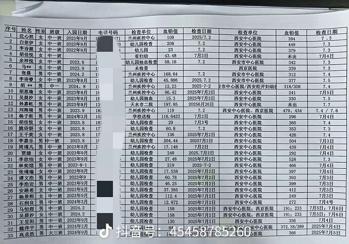 Tianshui Kindergarten Children's Blood Lead Level Report