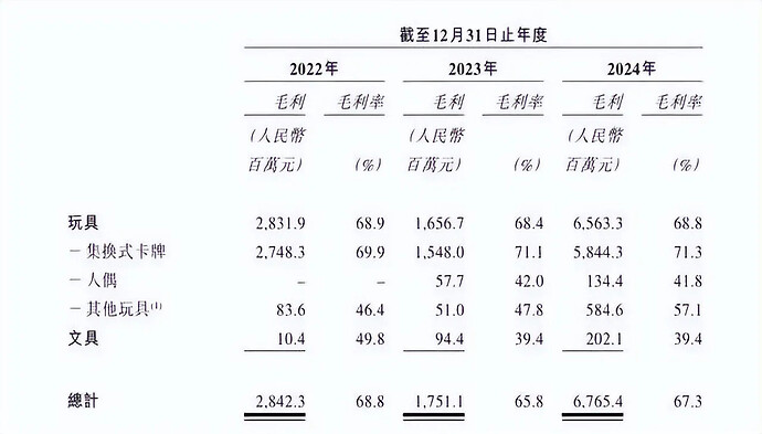 Kayou revenue