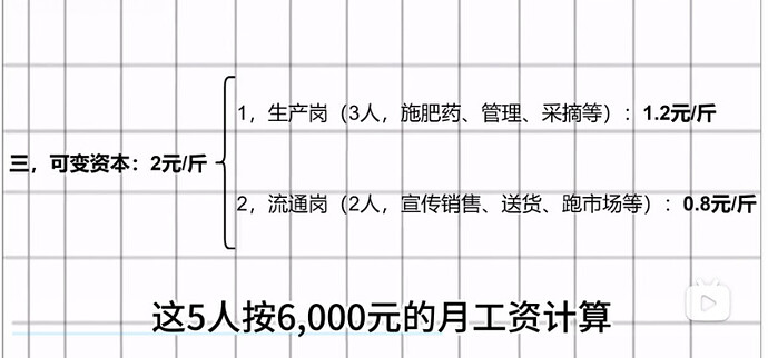 Buqing Mountain's wage system