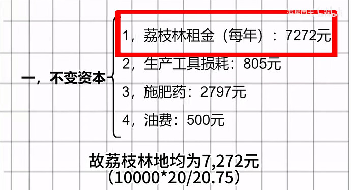 "Bu-style" land rent division method