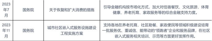 这是一份关于政府工作计划的表格，内容包括年度措施和实施方案。 (由 AI 生成标题)